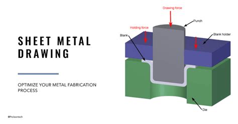 deep sheet metal|sheet metal drawing techniques.